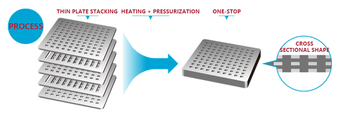 Vacuum Diffusion Bonding Process