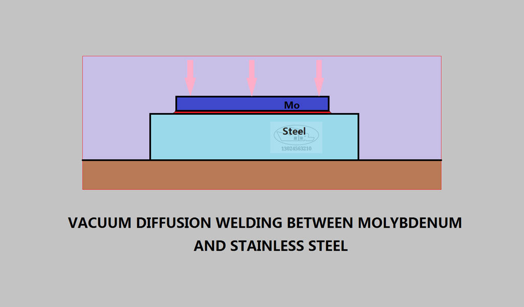 Vacuum Diffusion Bonding Services for Metal Parts