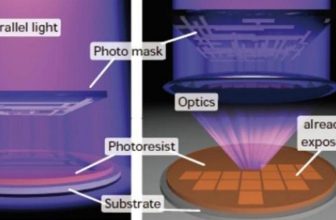 How Digital Masking is Replacing Traditional Photoresist in 2025