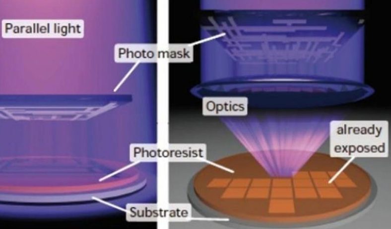How Digital Masking is Replacing Traditional Photoresist in 2025